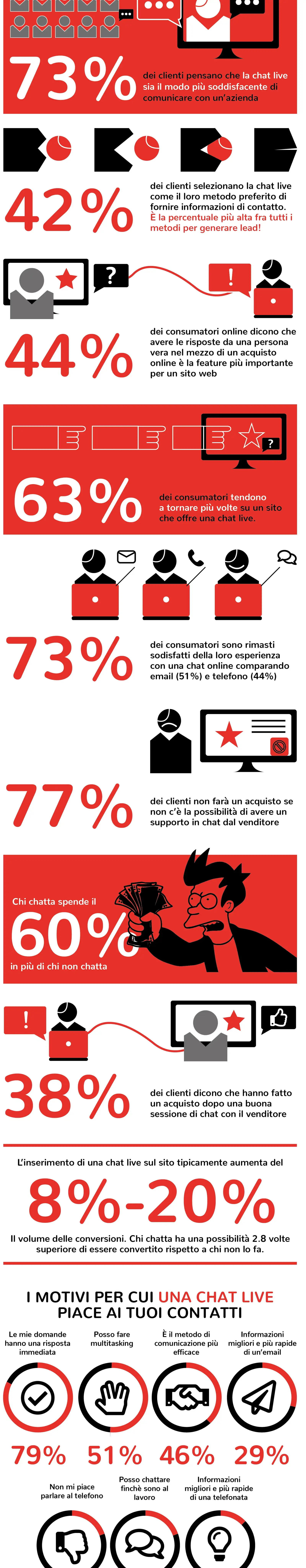 chat live infografica.jpg