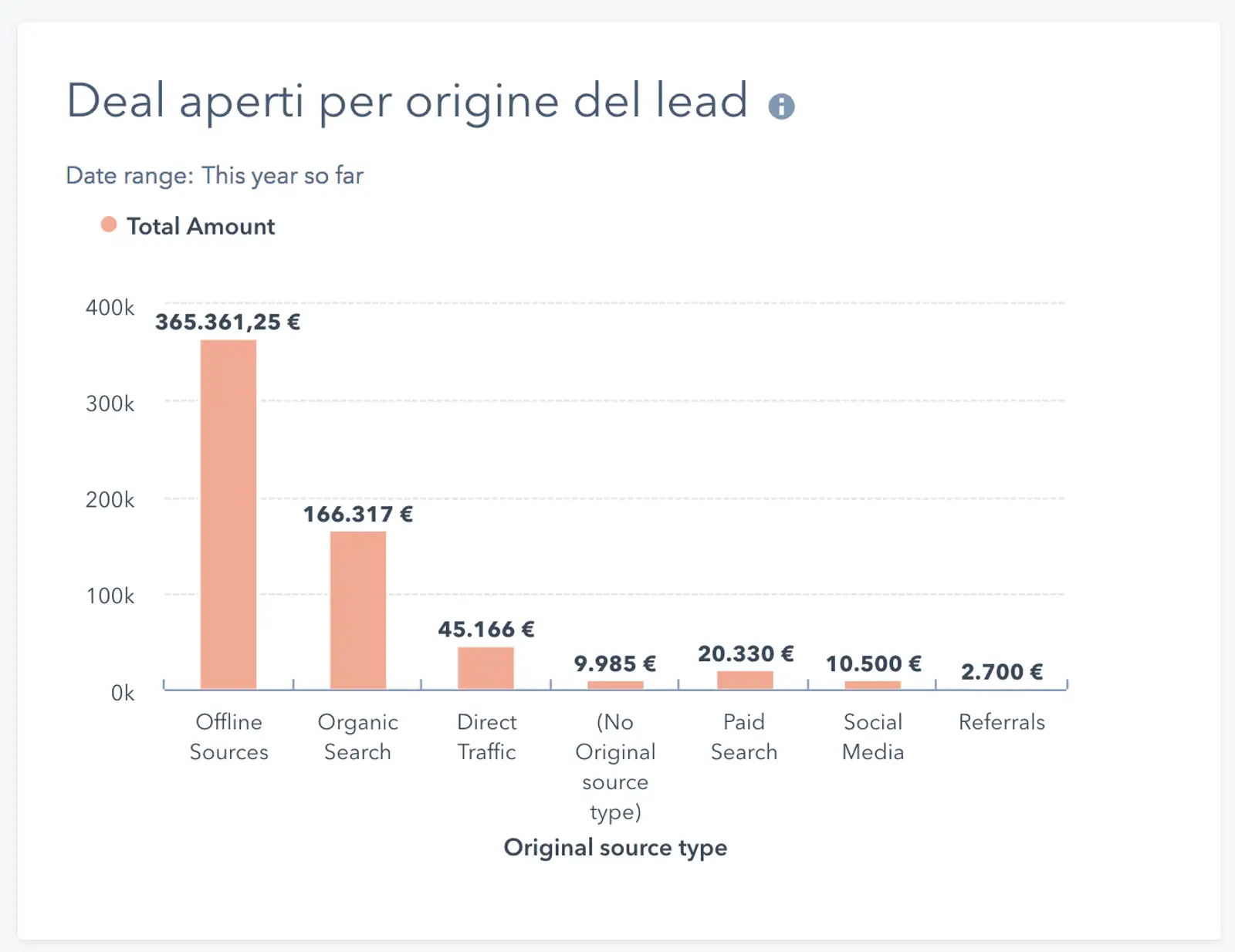 origine dei deal crm.png