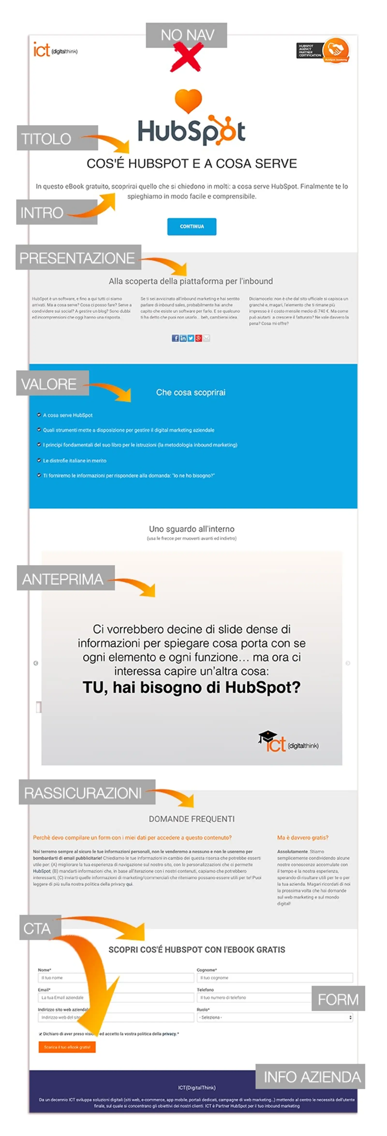 struttura-landing-page-esempio.jpg