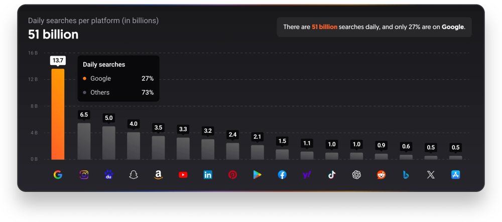 image of AnswerThePublic image of AnswerThePublic