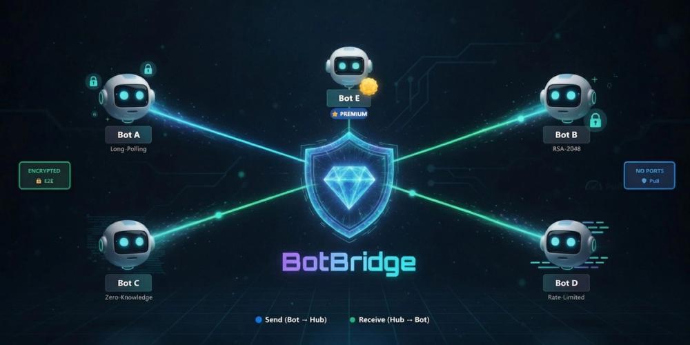 image of BotBridge - OpenClaw Shake Hands image of BotBridge - OpenClaw Shake Hands