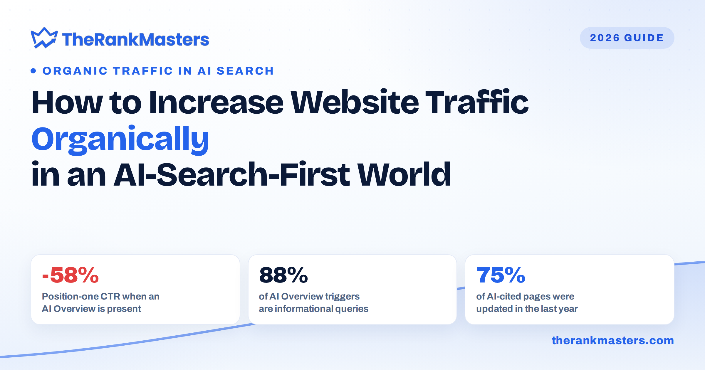 How to Increase Website Traffic Organically (Especially in This AI-Search-First World)