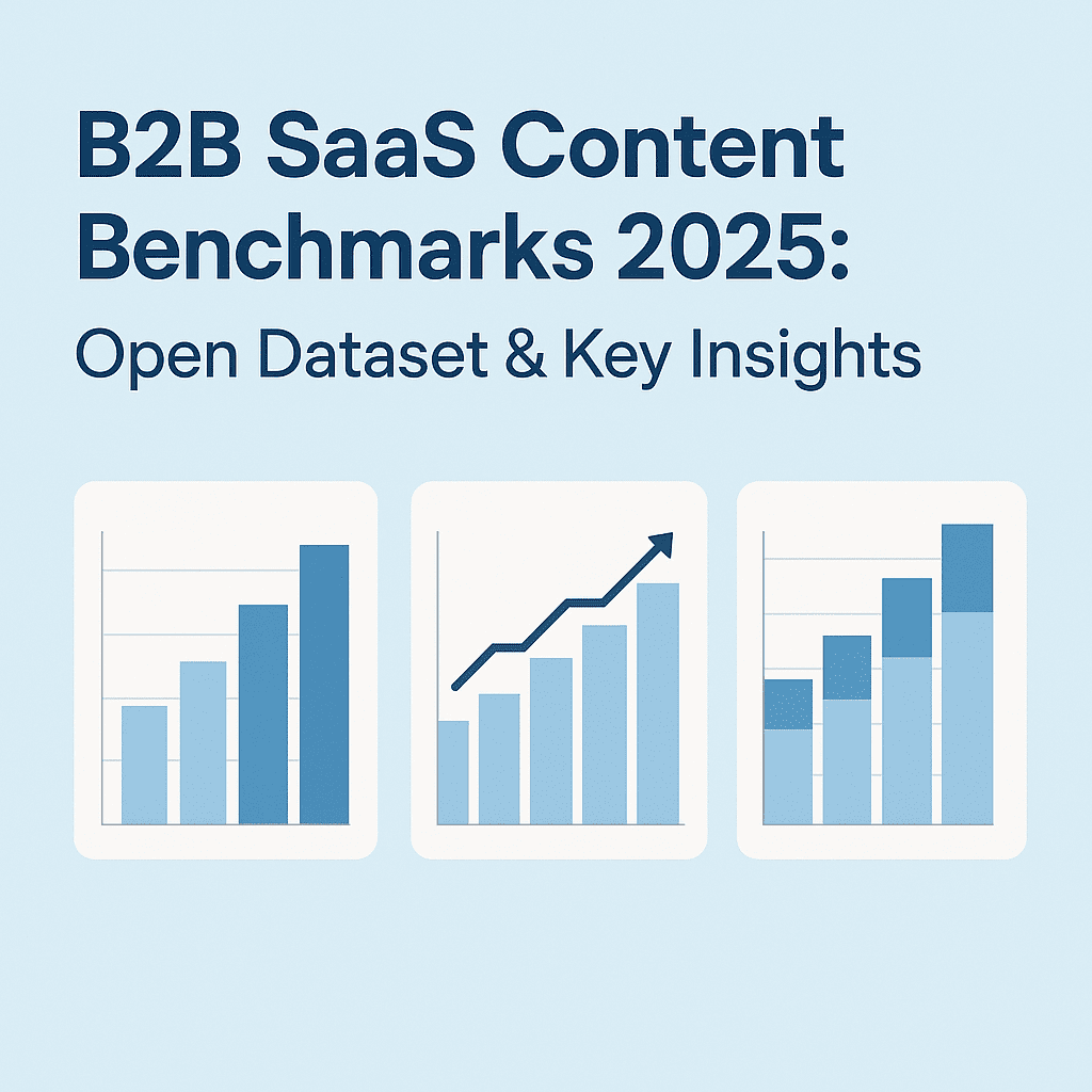 B2B SaaS Content Benchmarks 2025: Open Dataset & Key Insights