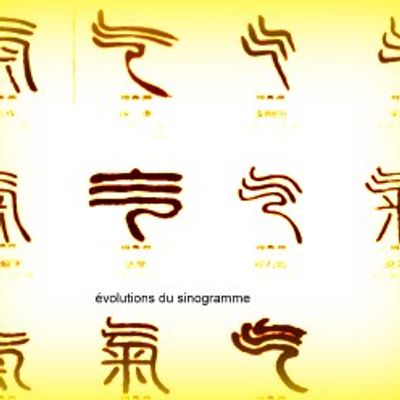 évolutions du sinogramme