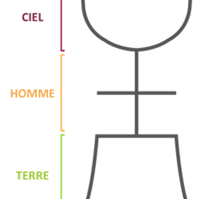 pictogramme humain