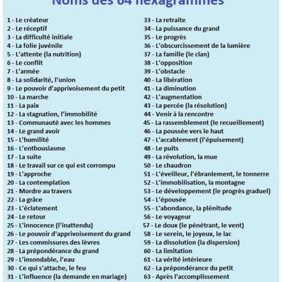 les 64 hexagrammes ou mutations