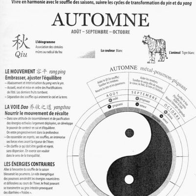 Les temps changent , adaptons-nous