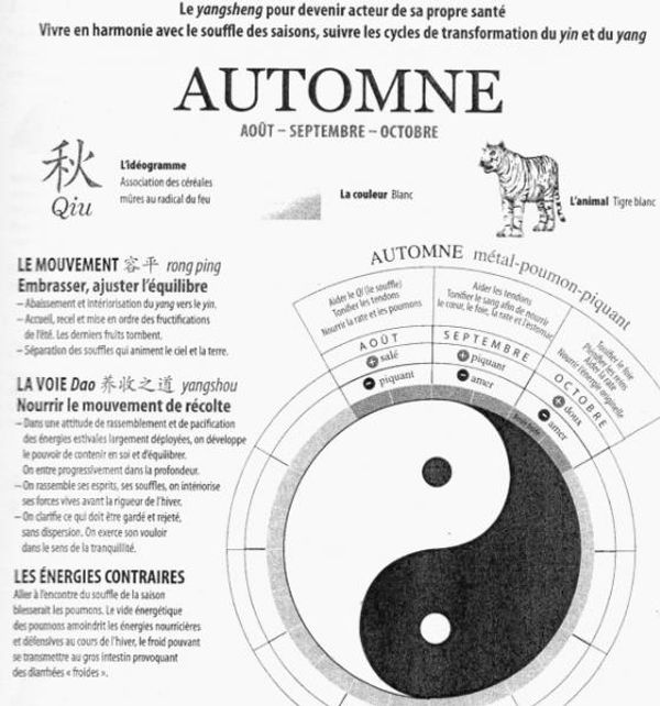 Les temps changent , adaptons-nous