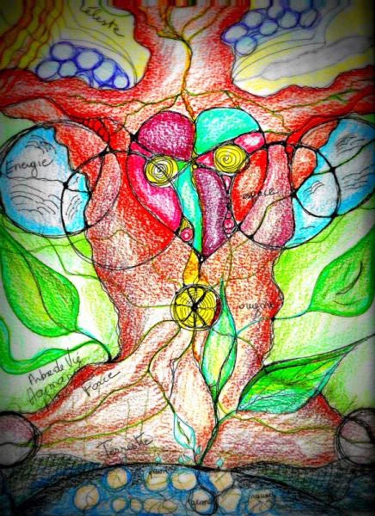 LES TROIS DIMENSIONS HUMAINES