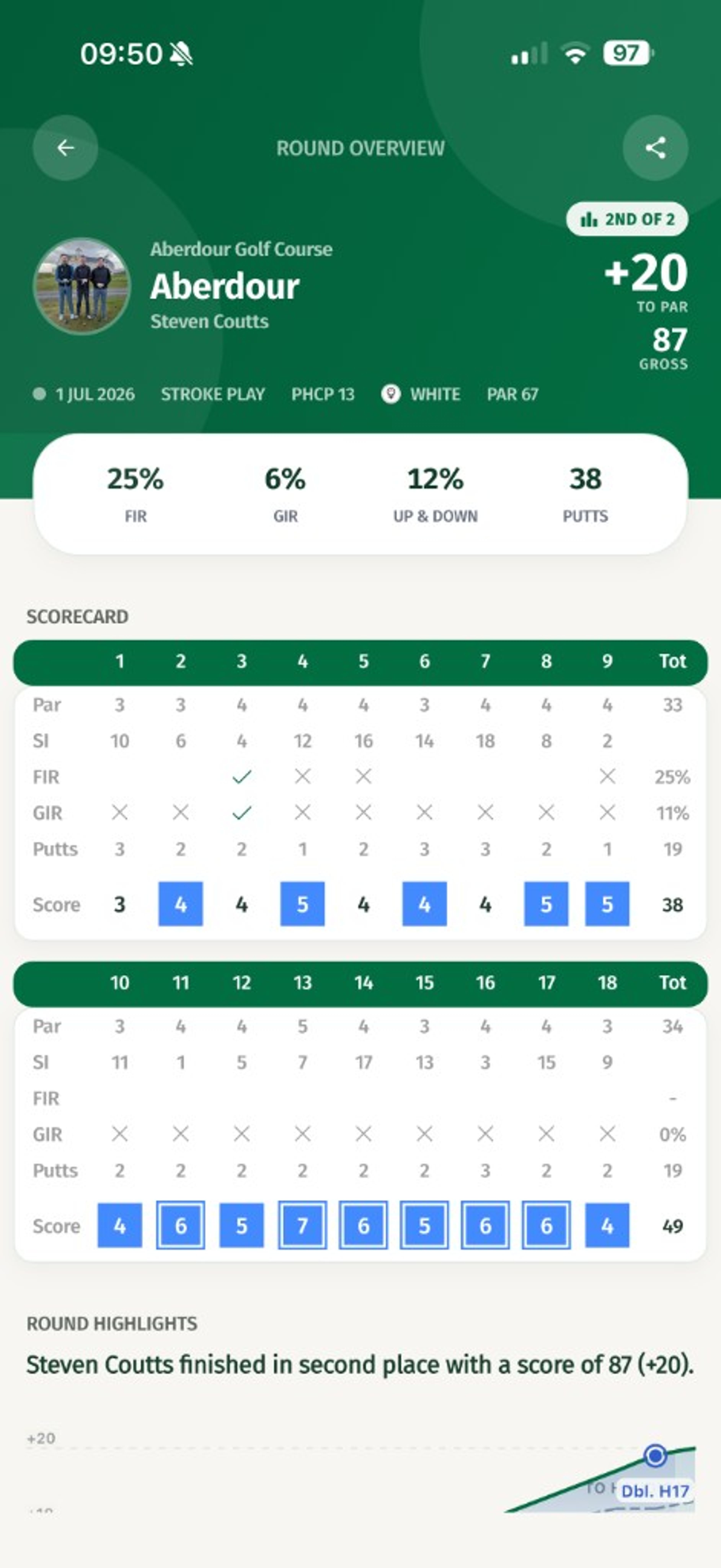 Round analytics screenshot