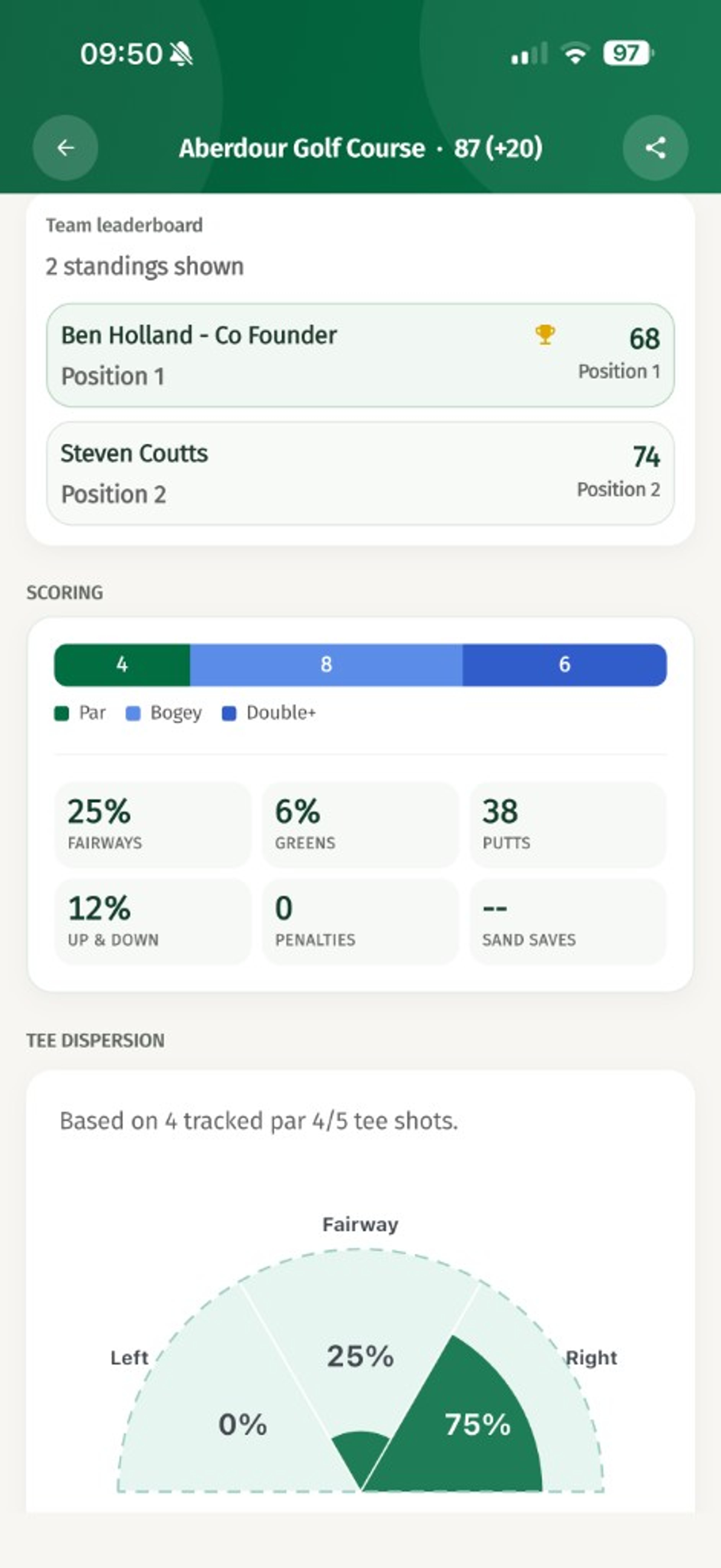Performance stats screenshot