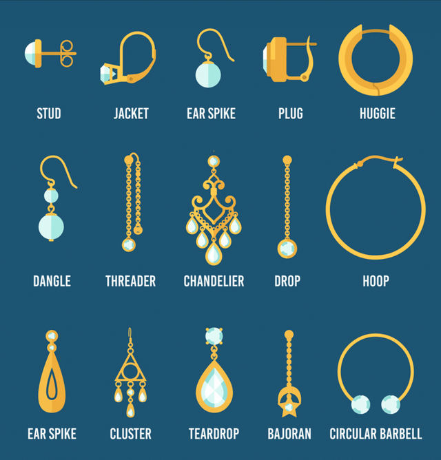 From Studs to Drops: Discover 40 Types of Earrings