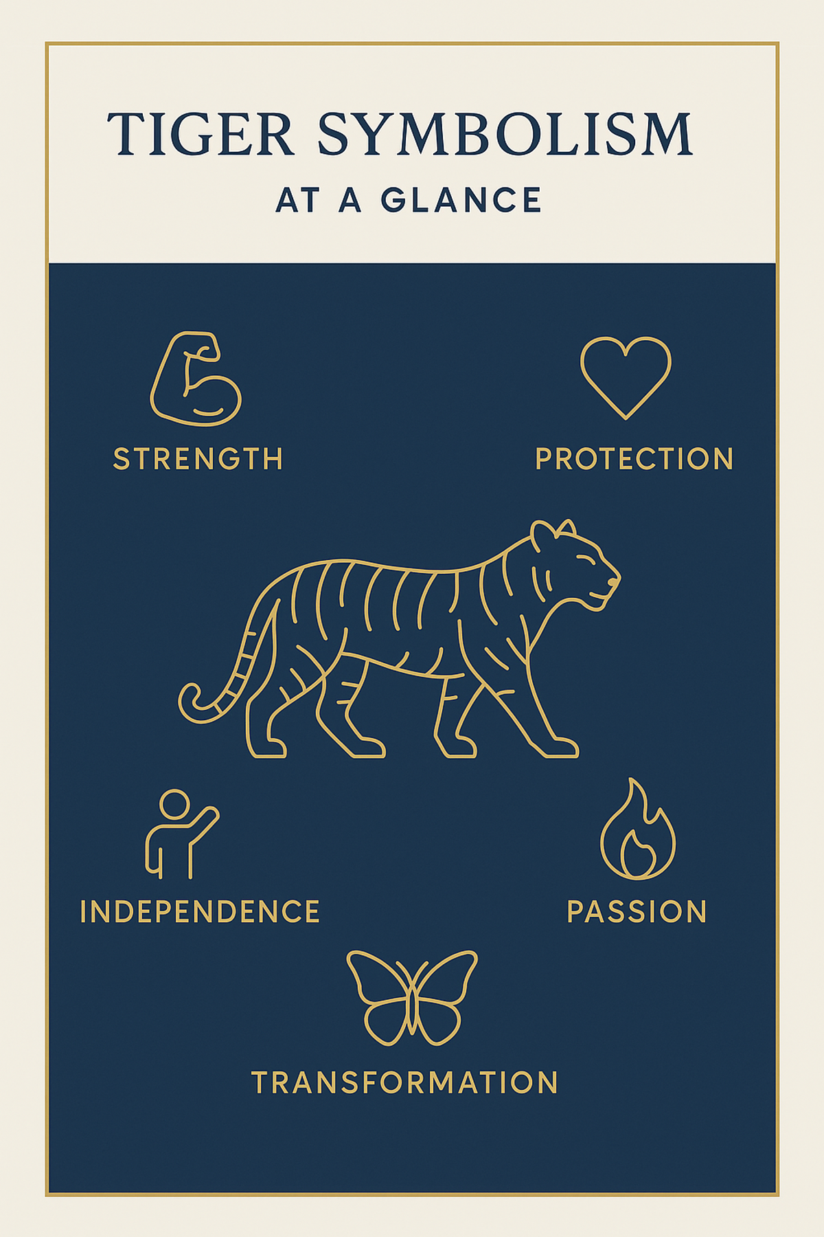 tiger-symbolism-meanings-infographic