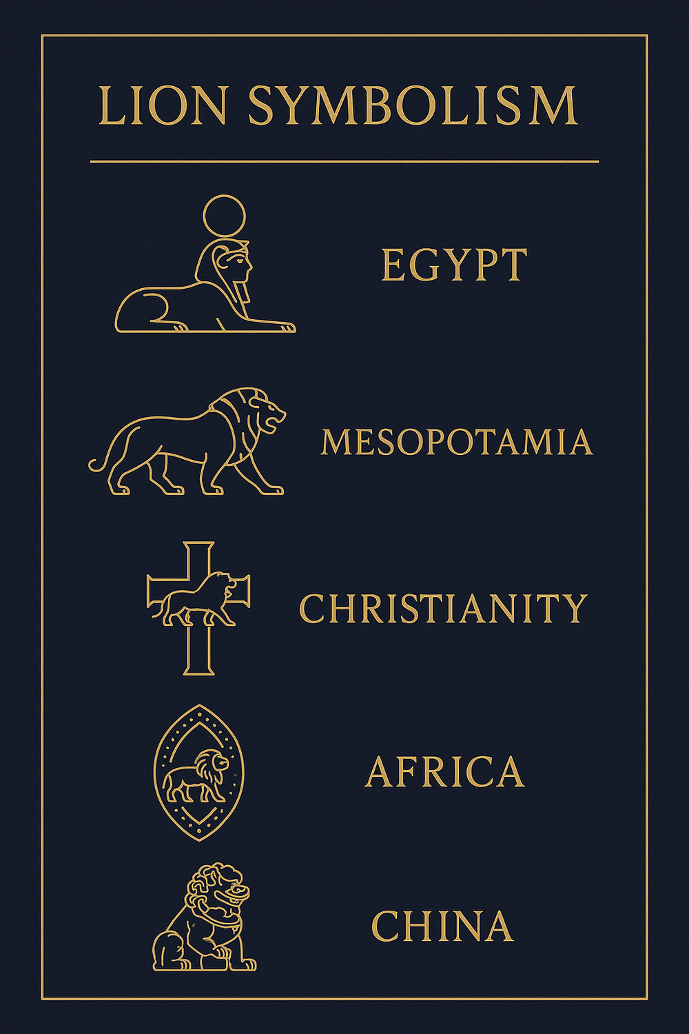 Infographic showing lion symbolism across five ancient cultures