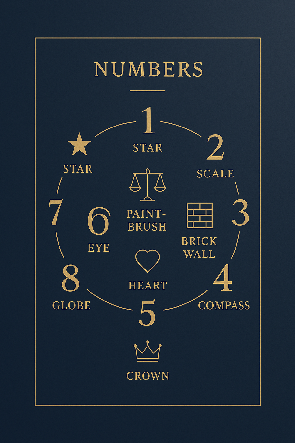 Infographic showing the meaning of life path numbers 1 through 9 in numerology