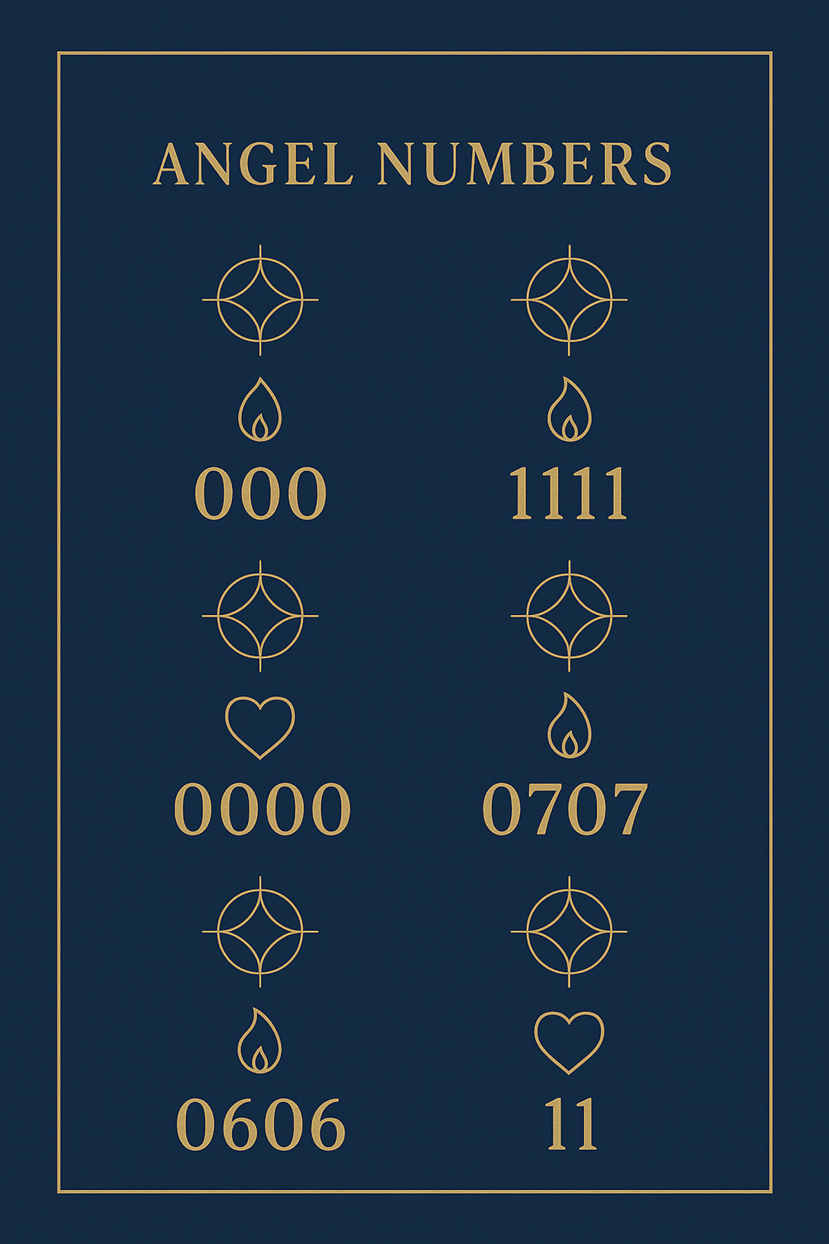 Infographic showing common angel numbers and their twin flame meanings