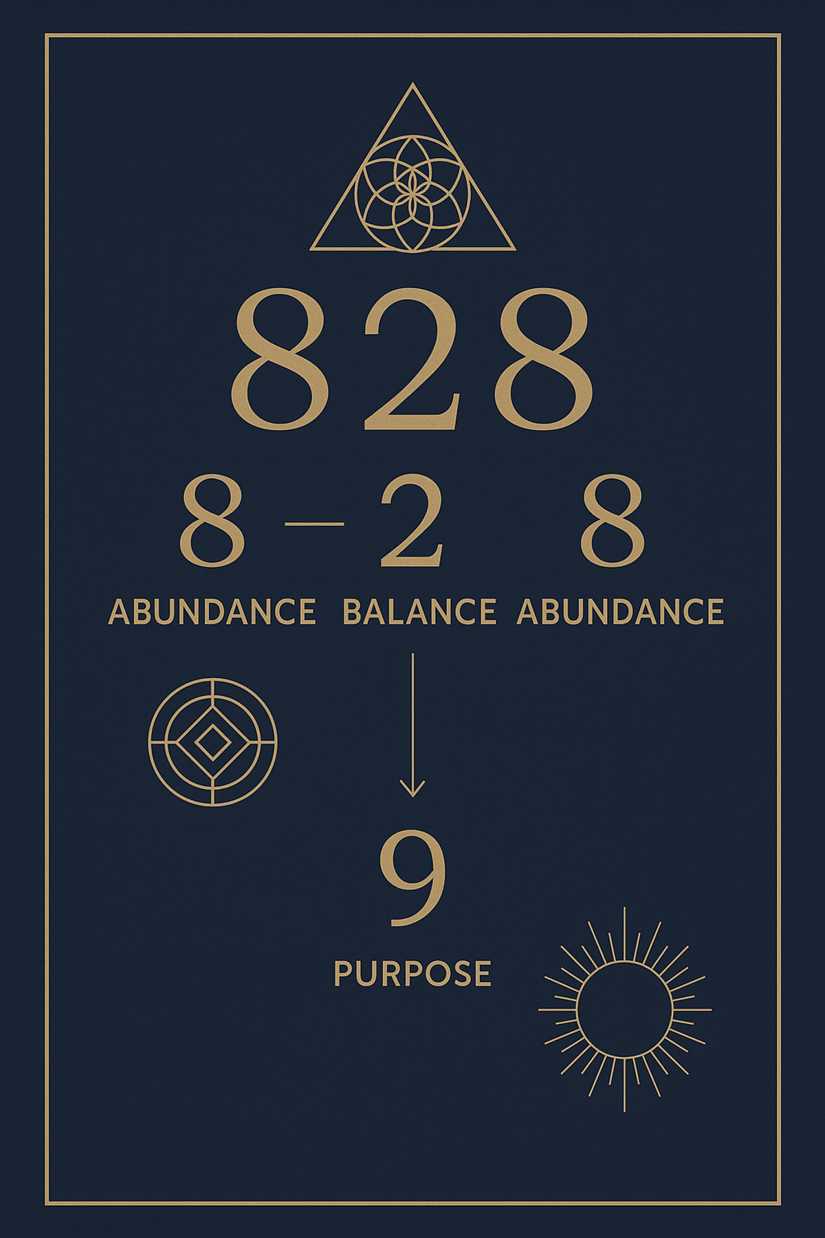 Infographic breaking down the numerology of angel number 828 into 8, 2, and root number 9