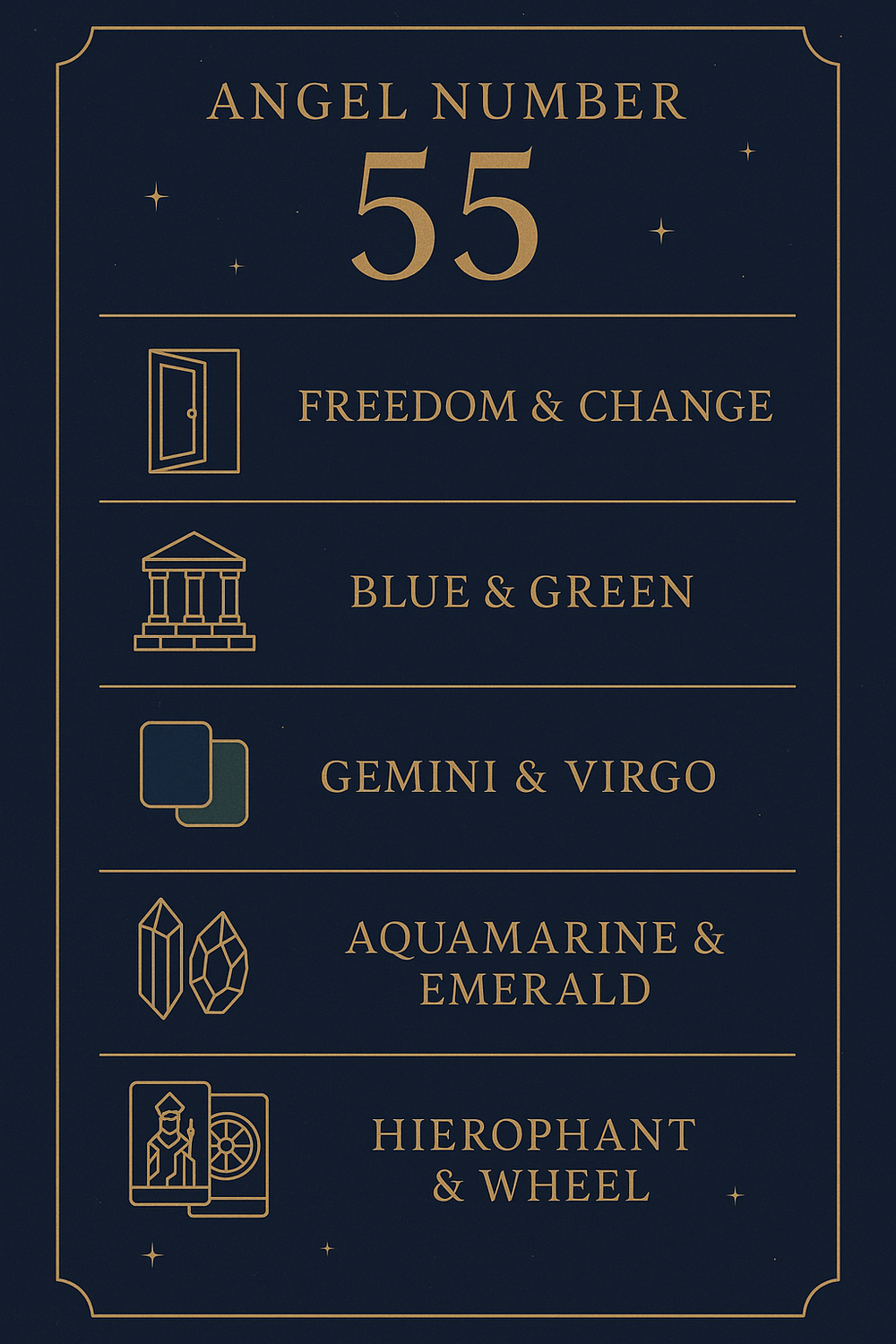 Infographic summarizing angel number 55 meanings, colors, zodiac signs, birthstones and tarot associations