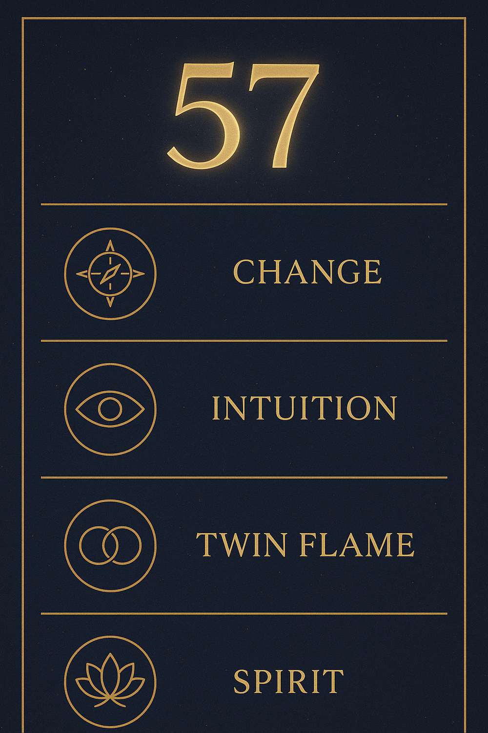 Infographic showing the core meanings of angel number 57