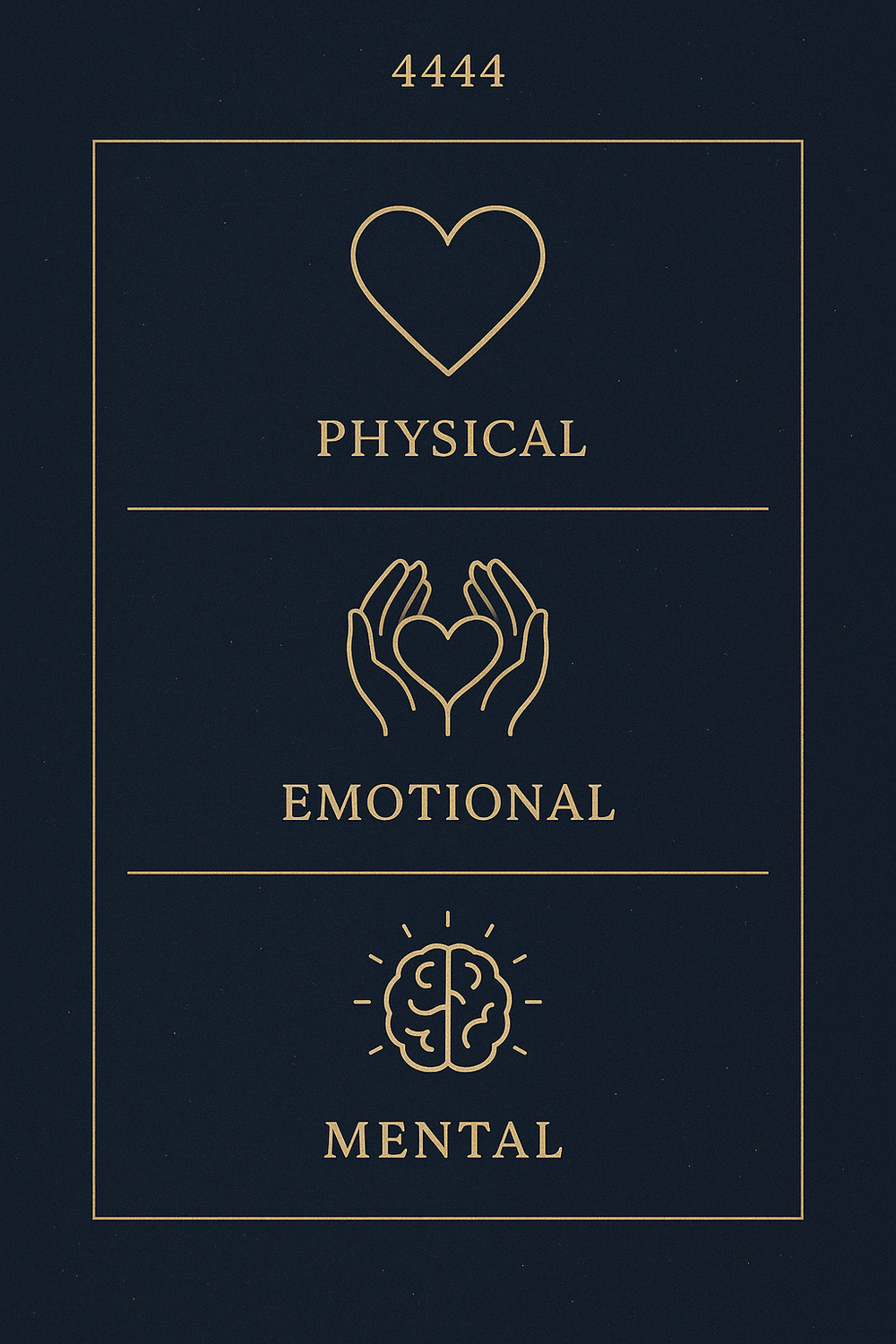 Infographic showing the Four Pillars of Existence in Angel Number 4444: Physical, Emotional, Mental, Spiritual