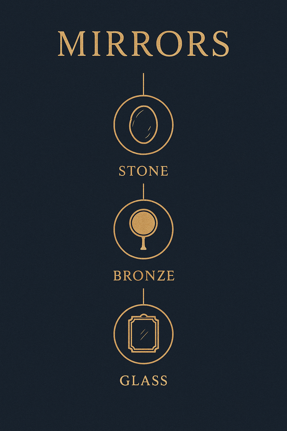 Infographic timeline of mirror history from obsidian to glass across cultures