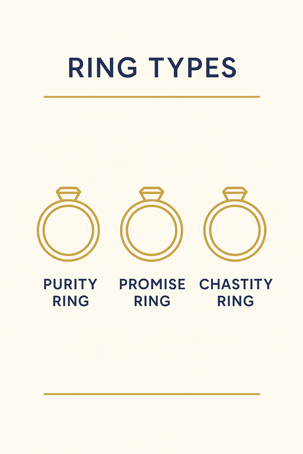 Comparison infographic showing the difference between purity rings, promise rings, and chastity rings
