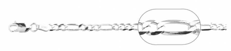 Figaro chain
