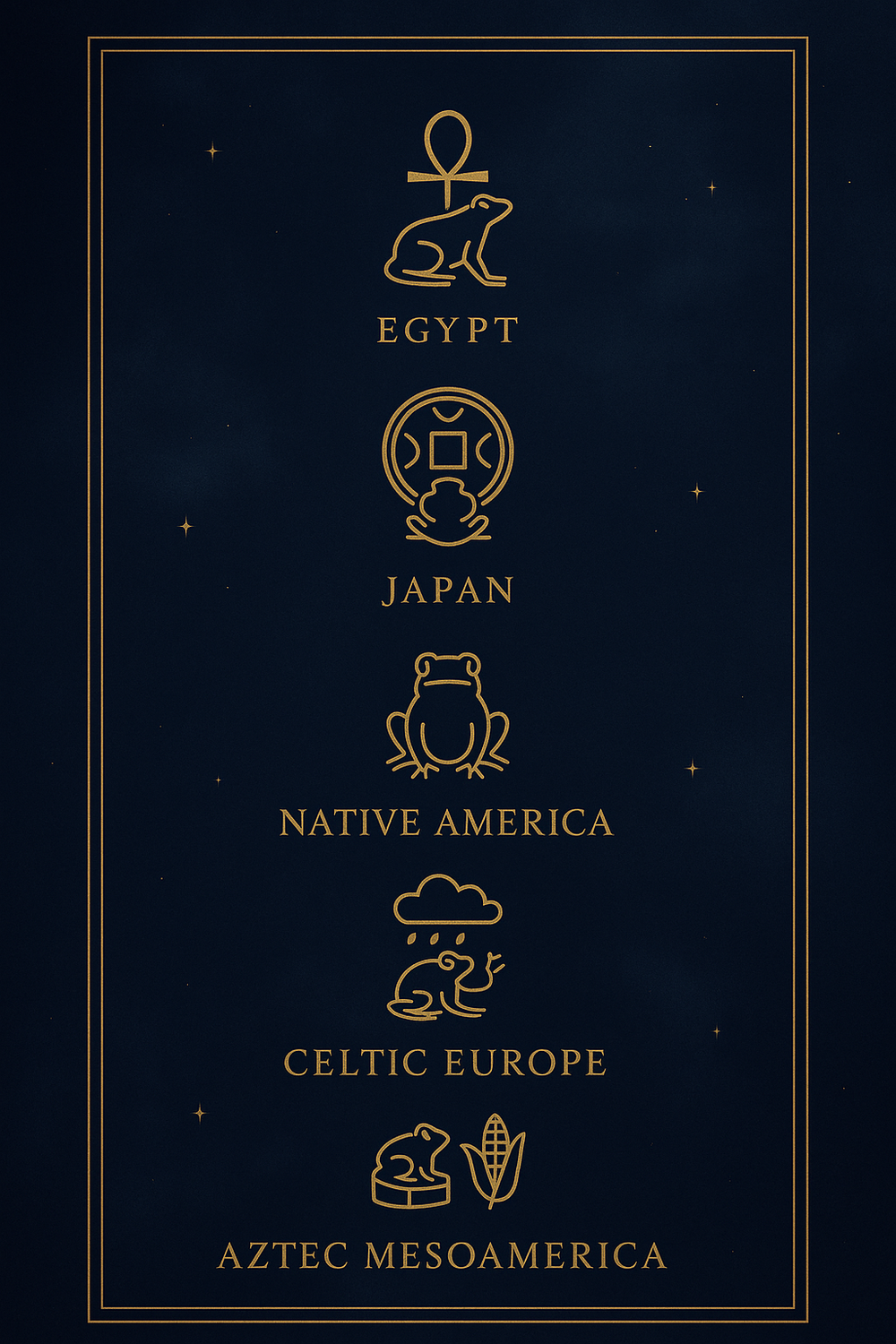 Infographic of frog symbolism across six ancient cultures