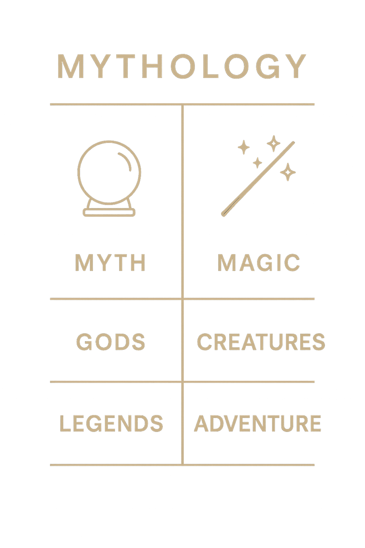 Infographic comparing mythological wizards and fantasy fiction wizards