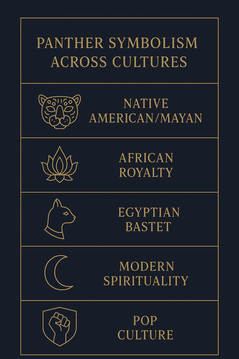 black panther symbolism across world cultures infographic
