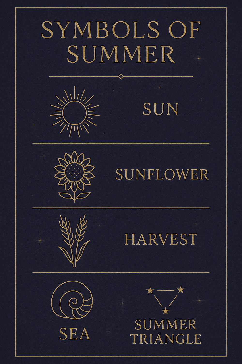 Infographic of summer symbolism icons: sun, sunflower, harvest, sea, and summer triangle