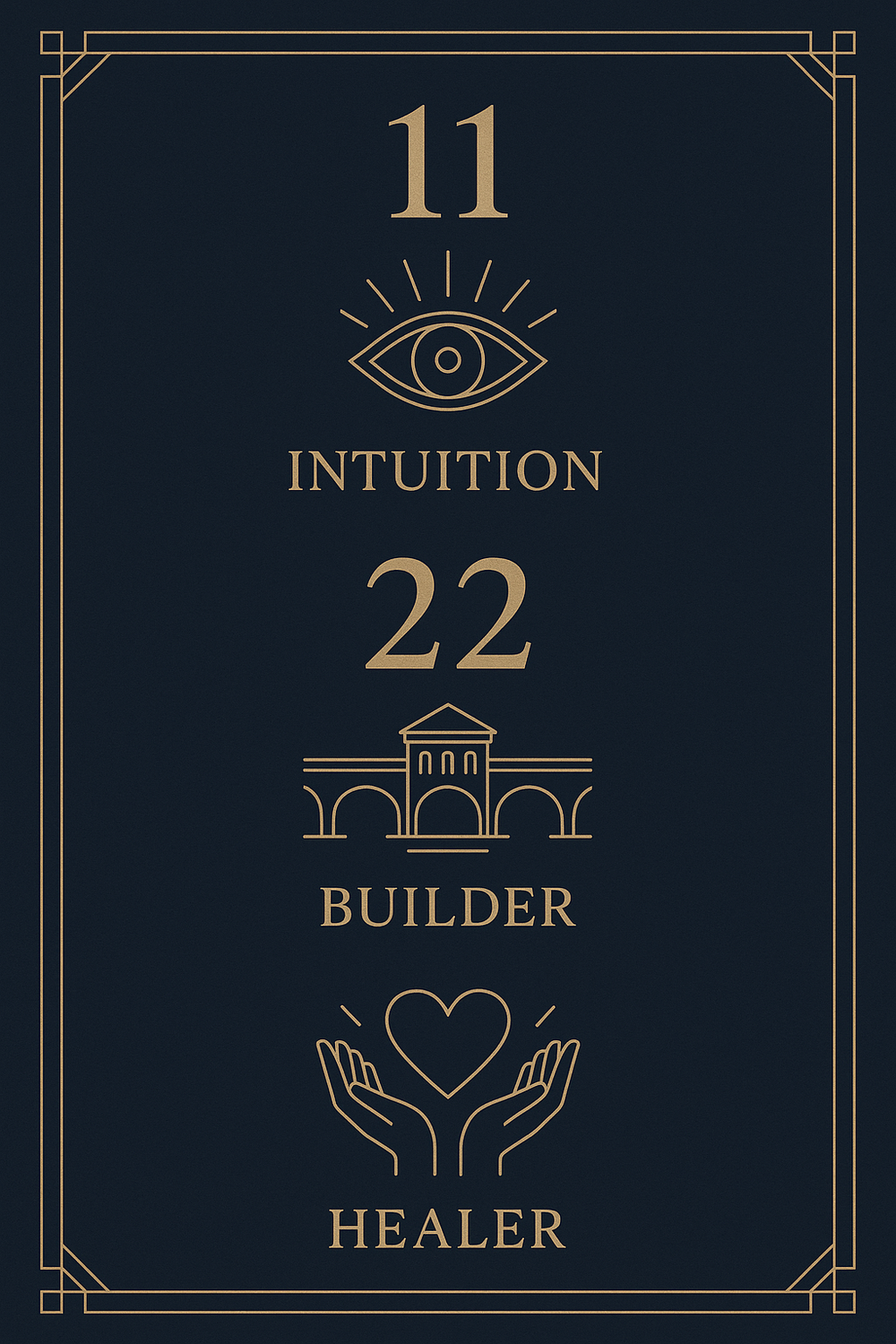 Infographic of Master Numbers 11, 22, and 33 in numerology