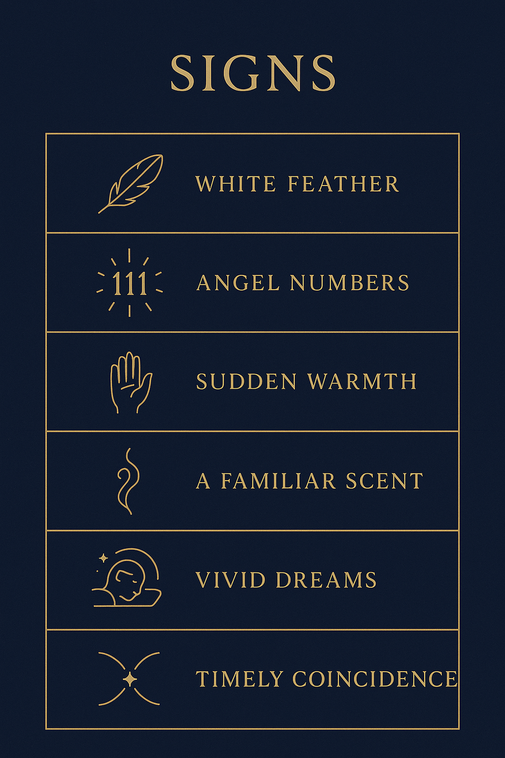 Infographic showing the seven most common guardian angel signs
