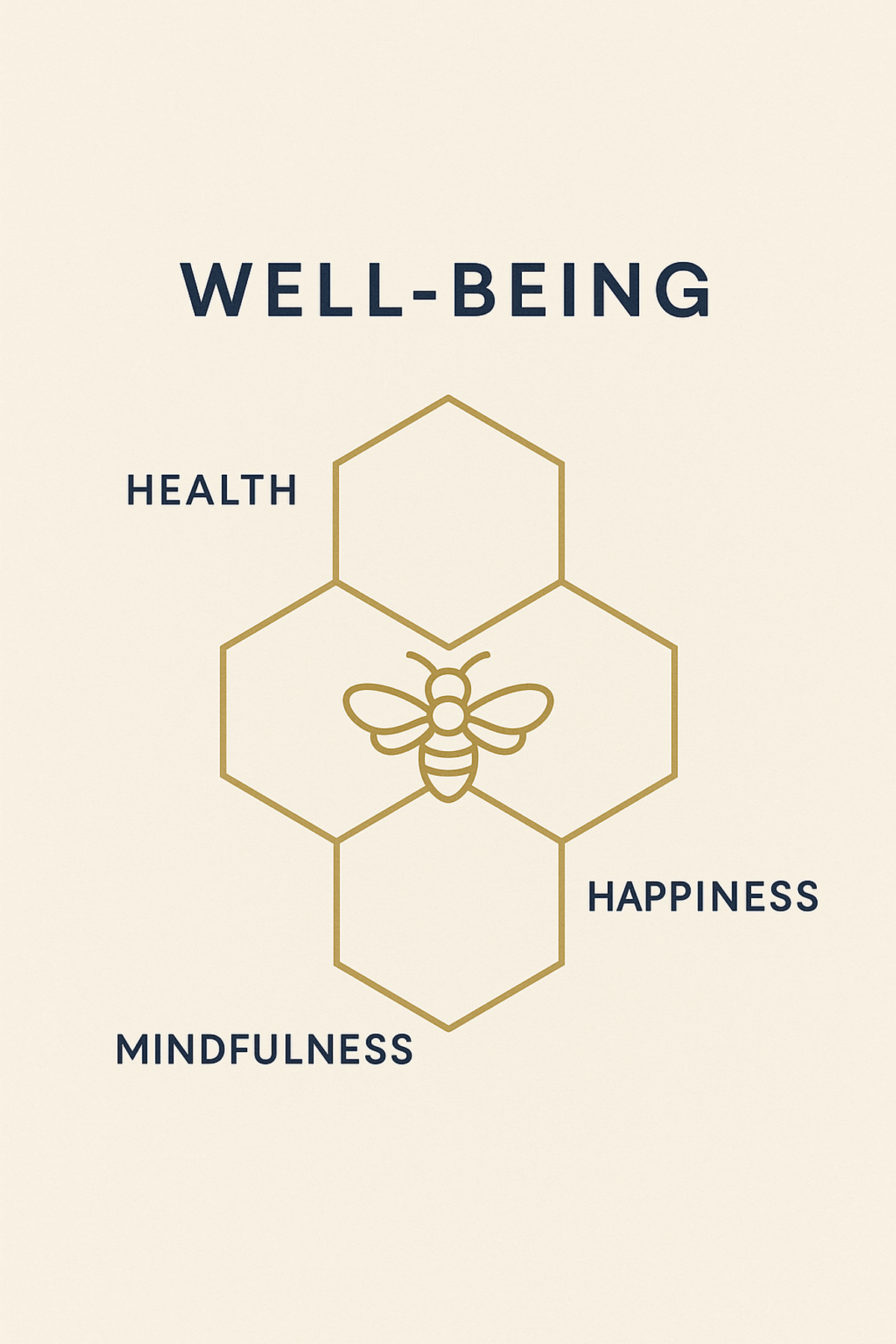 Infographic showing four traits of the bee spirit animal totem