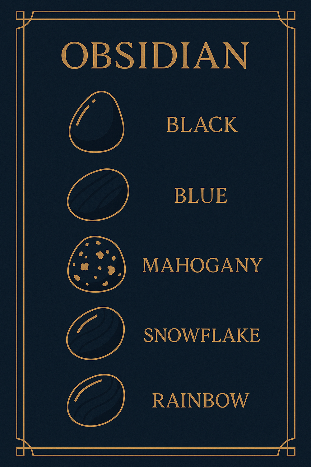 Infographic showing the five color varieties of obsidian