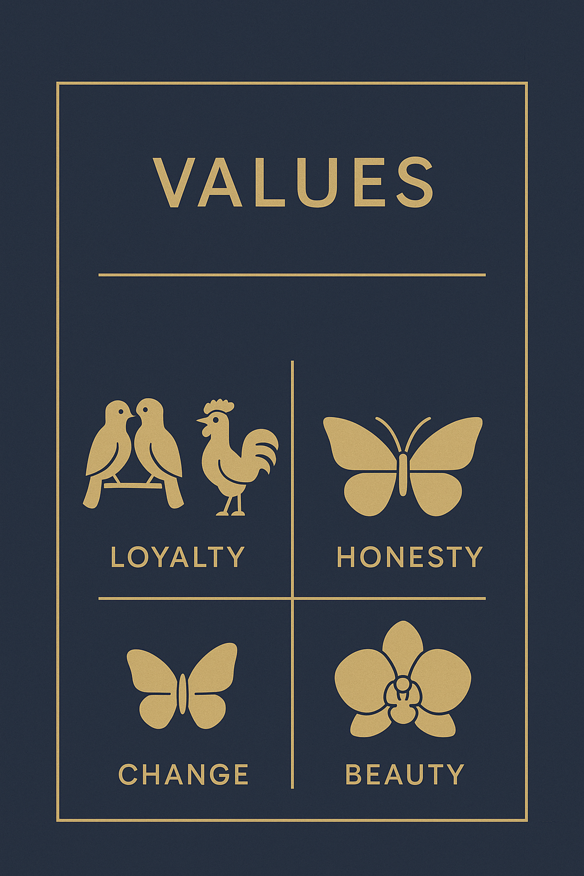Infographic showing symbols associated with loyalty, honesty, change, and beauty