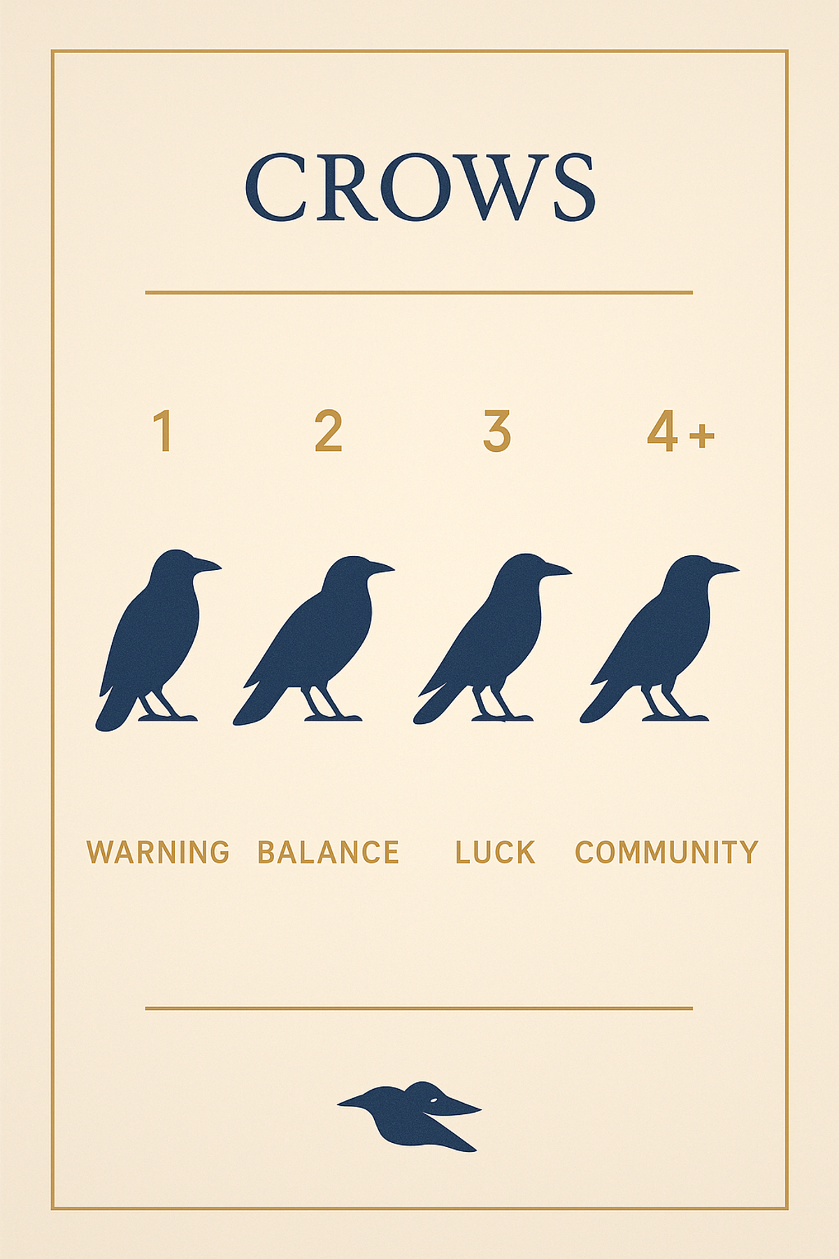 Infographic showing the spiritual meaning of seeing 1, 2, 3, or more crows