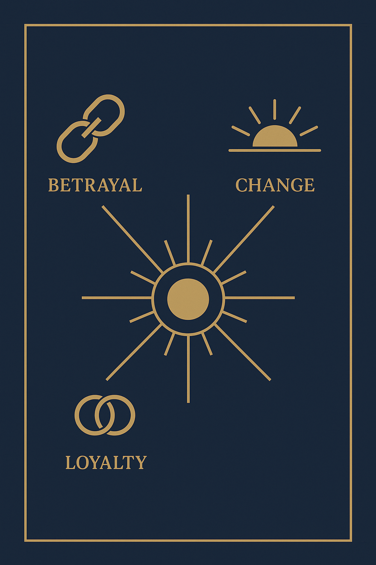 Infographic showing Helios as a symbol of loyalty, betrayal, and change