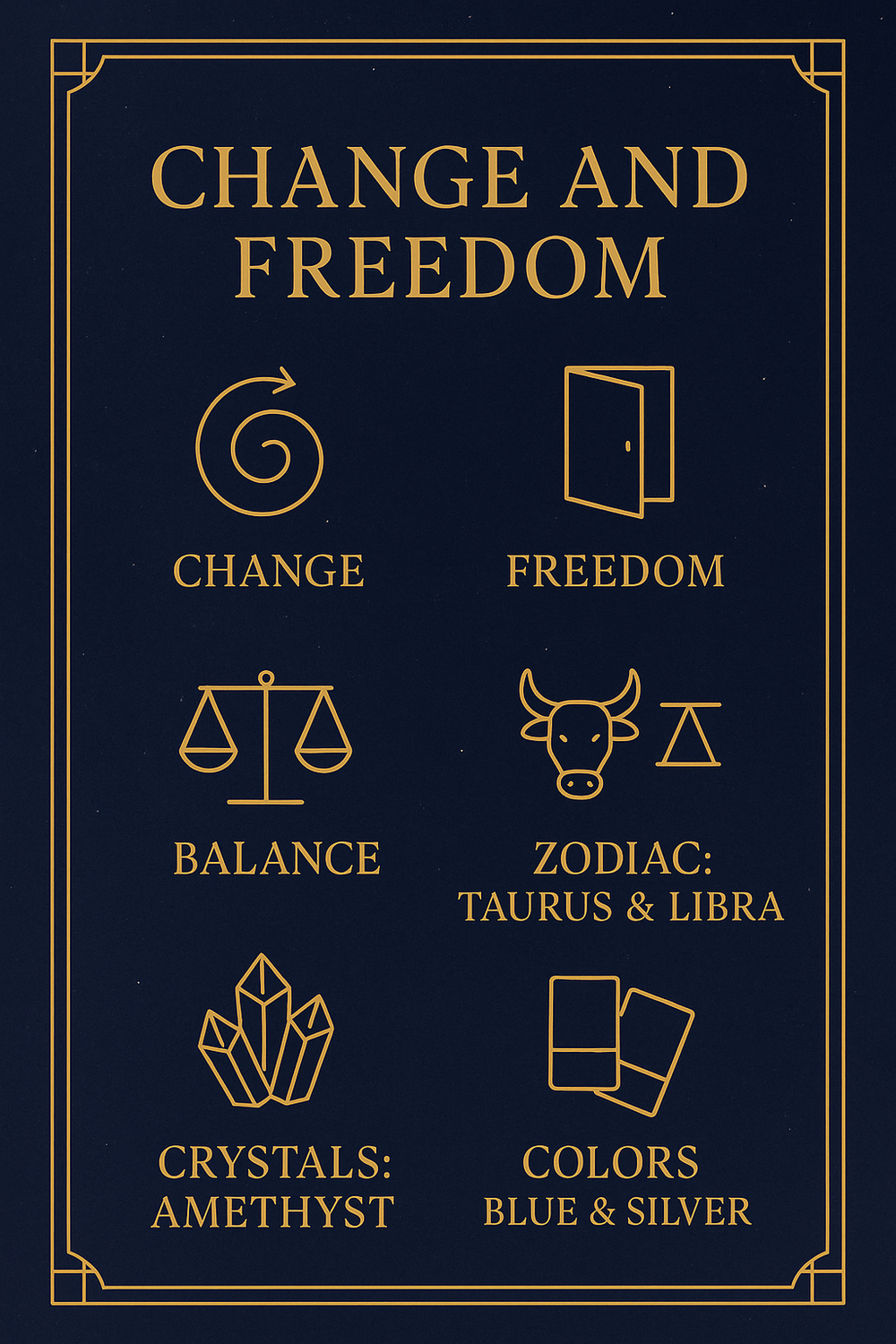 Infographic of Angel Number 0505 key attributes including zodiac signs, crystals, and colors