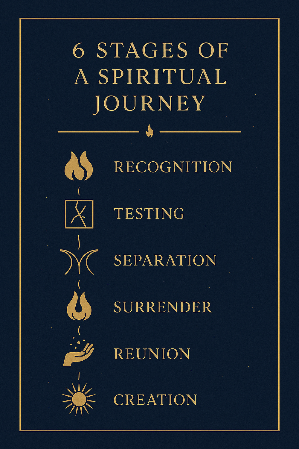 Infographic showing the six stages of the twin flame relationship journey