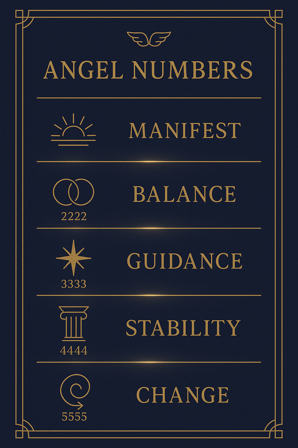 Infographic comparing angel numbers 1111 to 5555 meanings