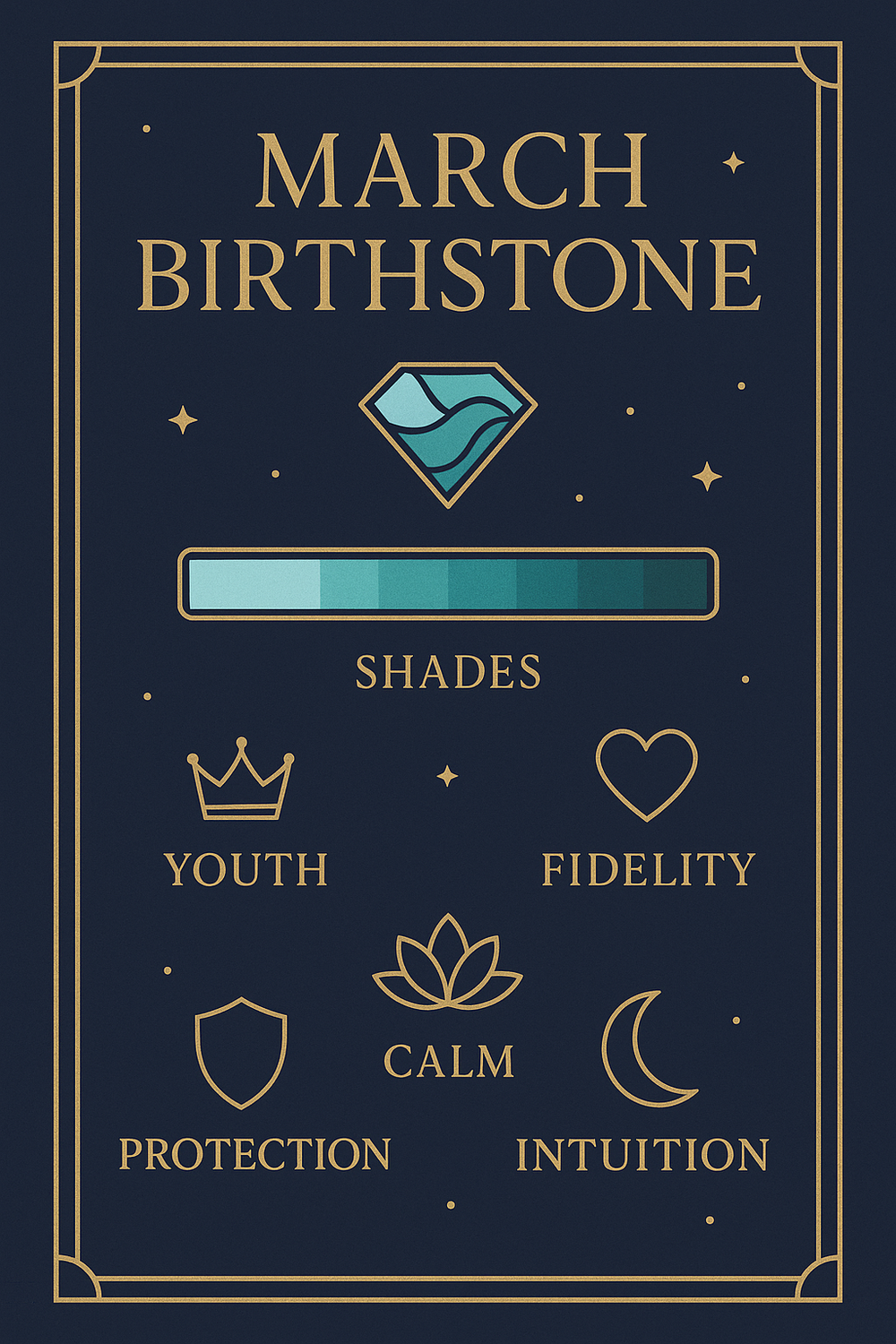 March birthstone aquamarine meaning infographic showing symbolic properties