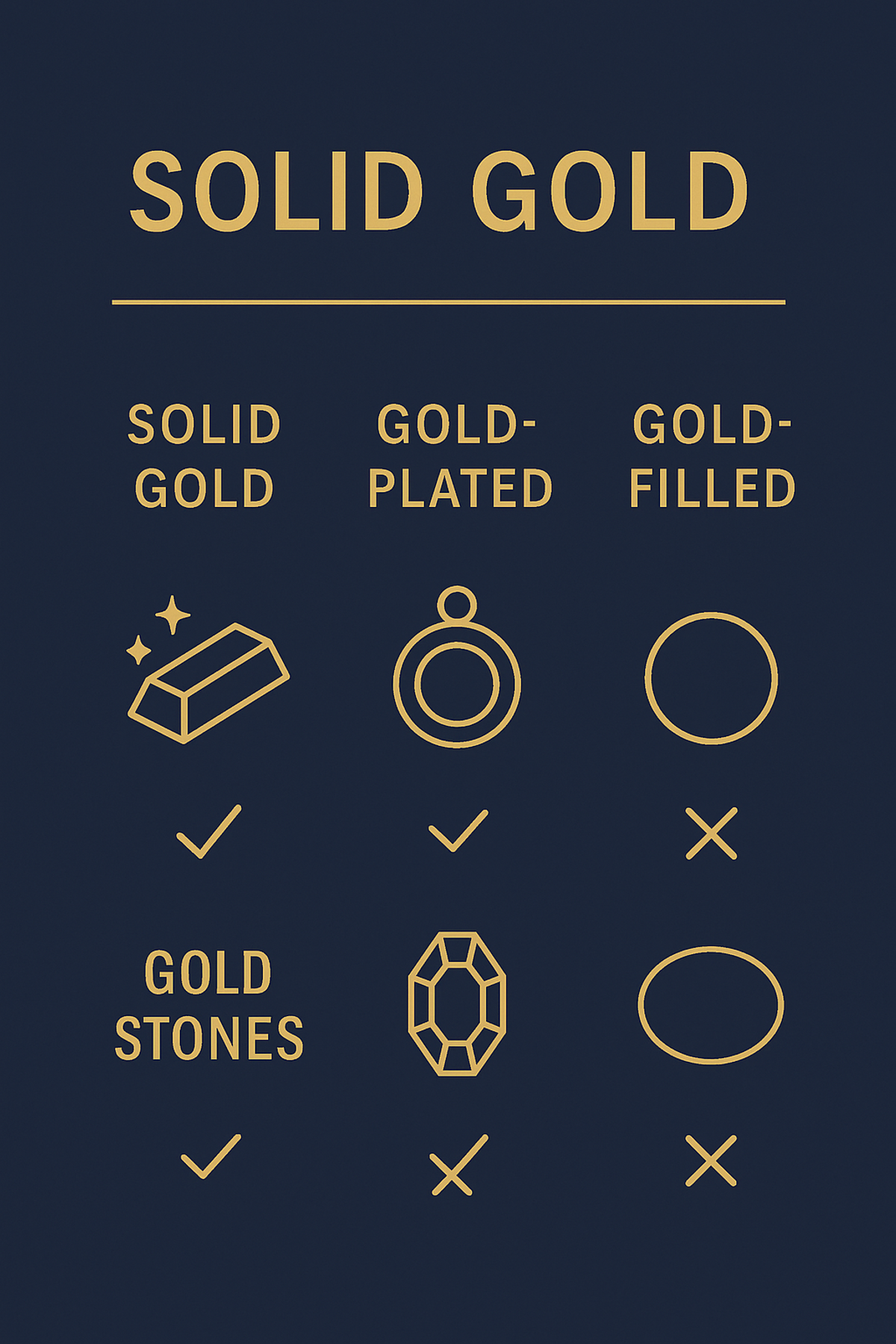 Infographic showing do's and don'ts for cleaning different types of gold jewelry