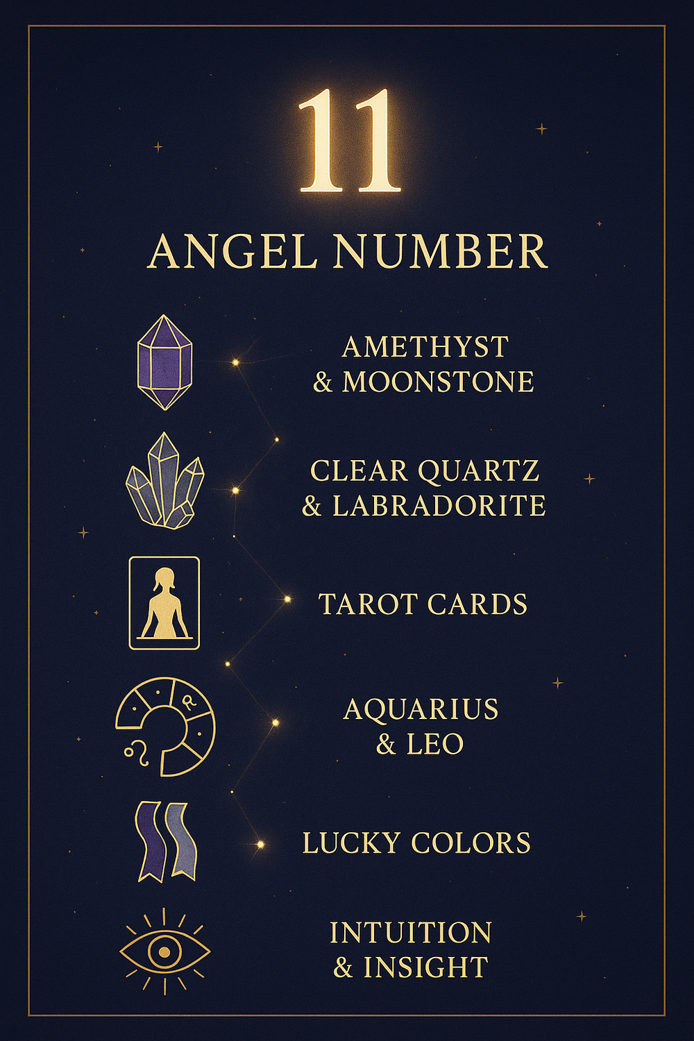 Infographic of Angel Number 11 attributes including crystals, tarot cards, zodiac signs, and colors