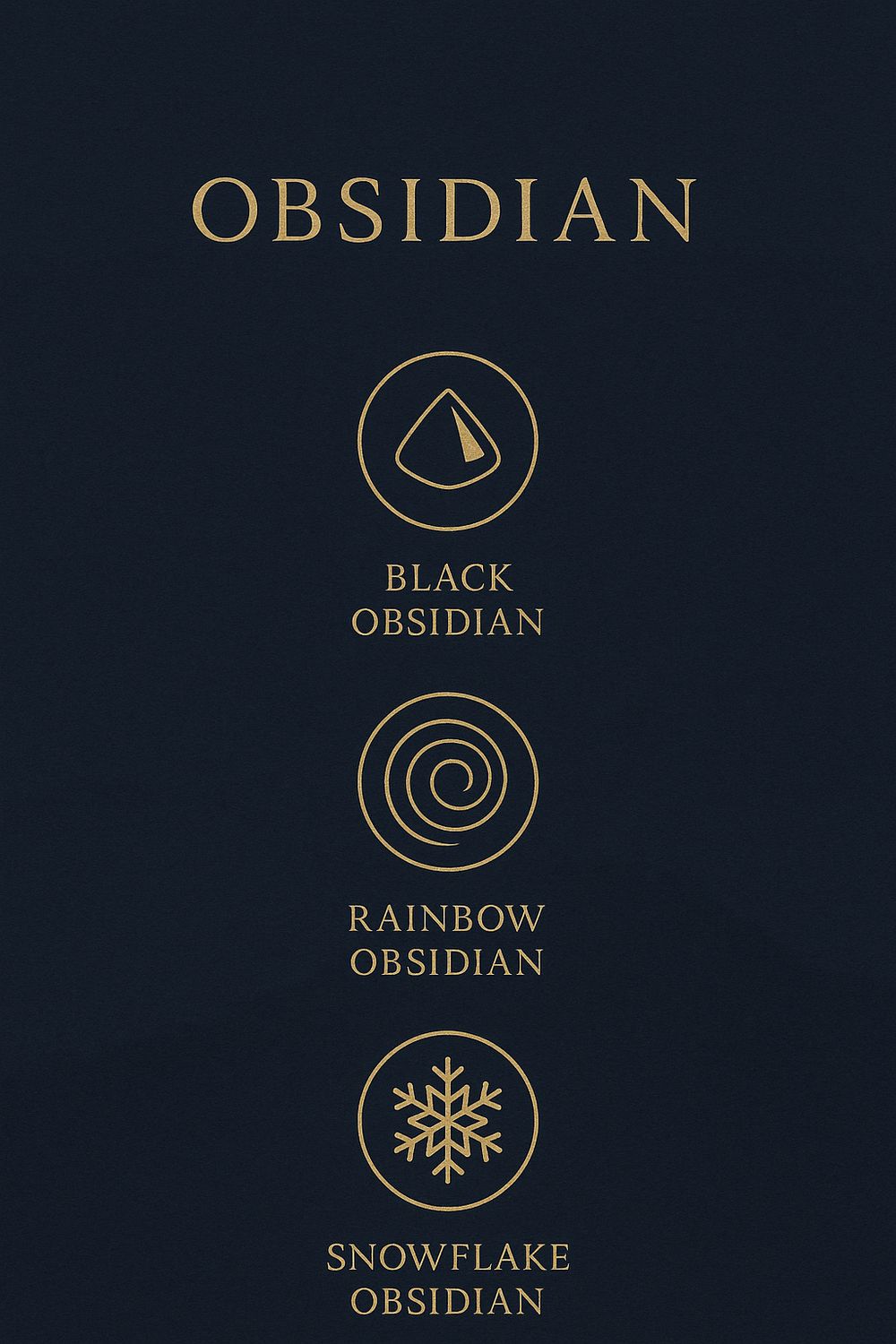 Infographic showing six types of obsidian crystal