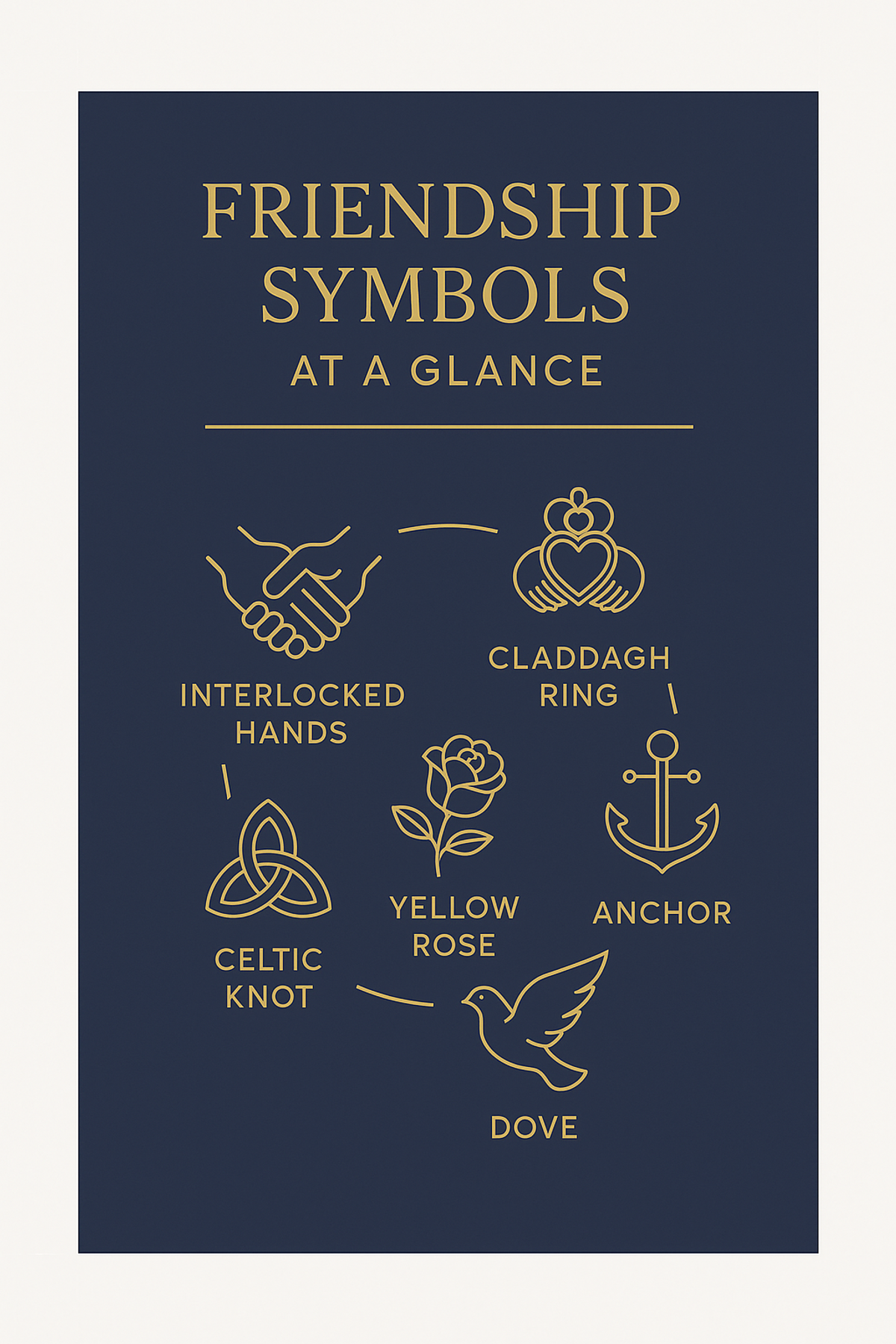Infographic showing six key symbols of friendship at a glance