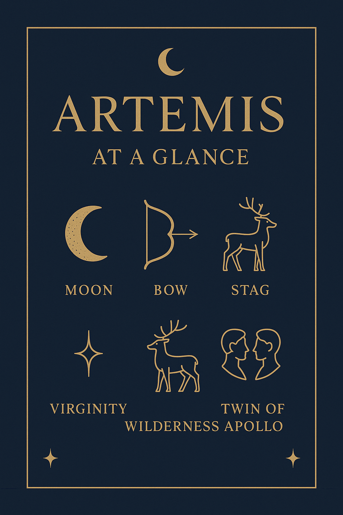 Infographic summarizing Artemis's key symbols and domains at a glance