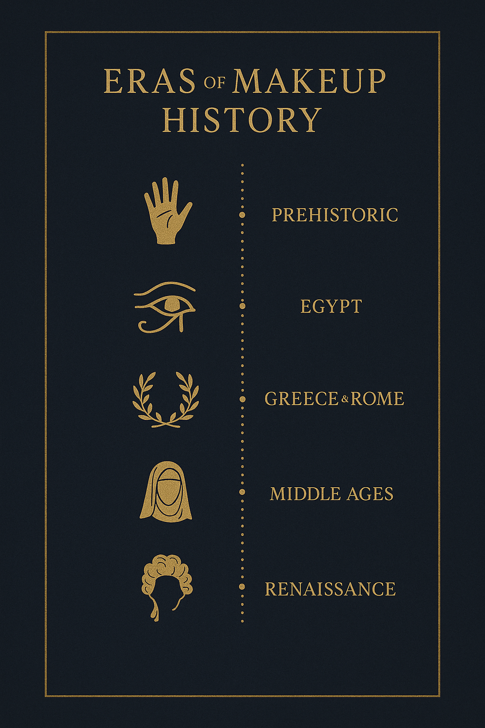 Timeline infographic of makeup history through six major eras