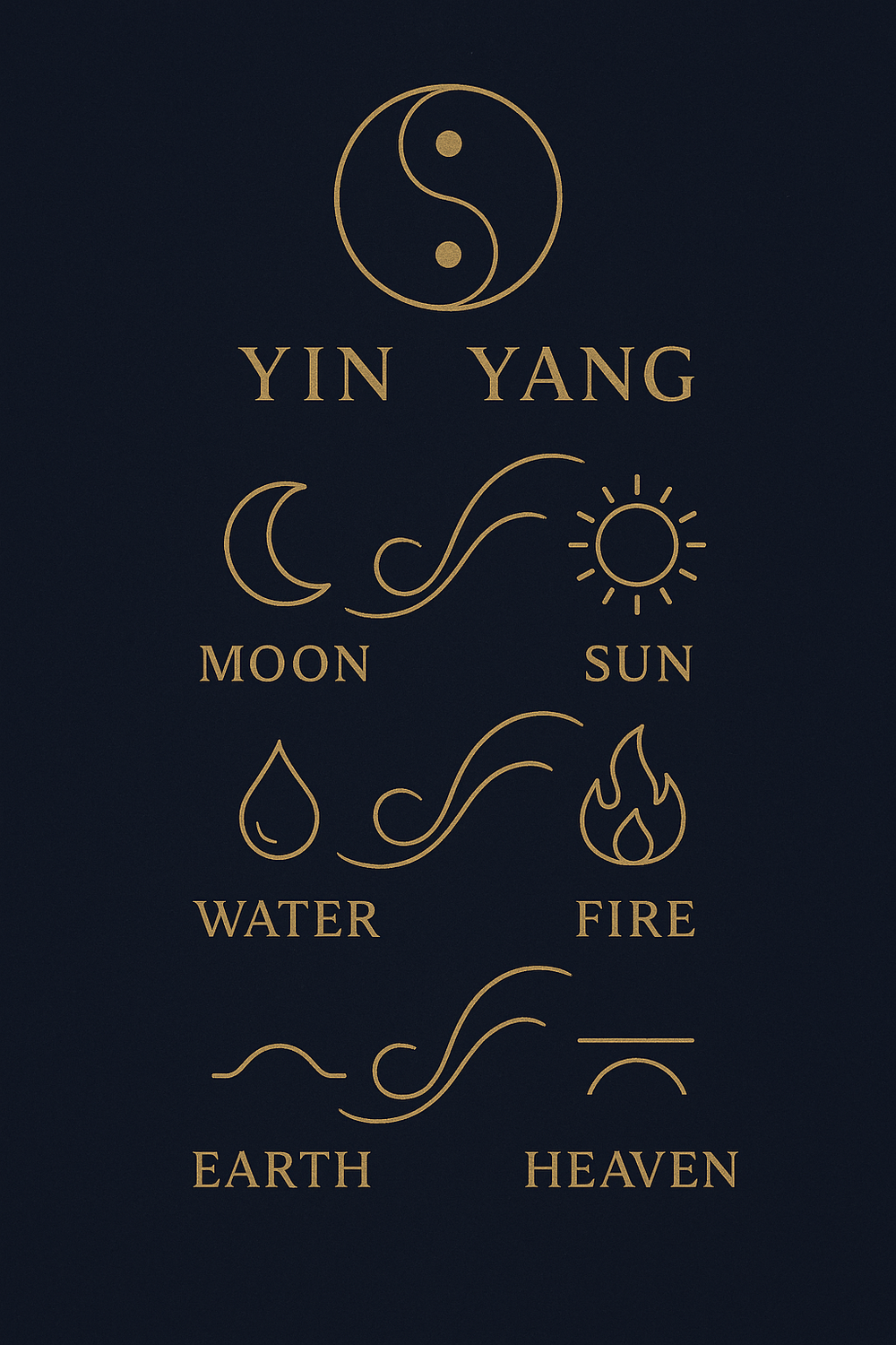 Yin and Yang elemental balance infographic