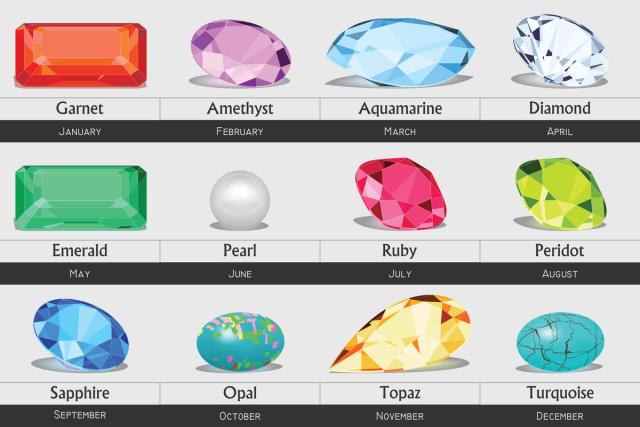 Birthstones by Month – What are Birthstones?